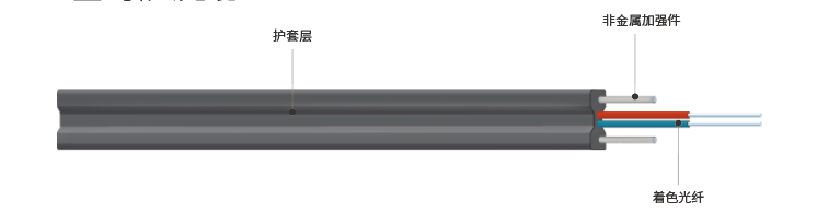 GJXFH type optical fiber introduction cable