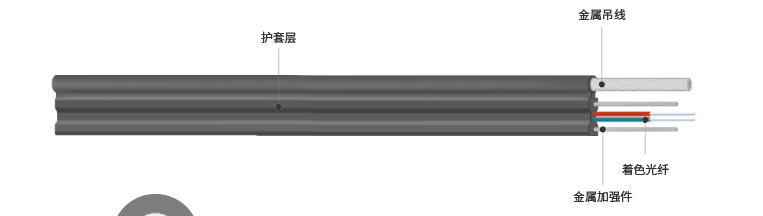 GJYXCH type optical fiber introduction cable