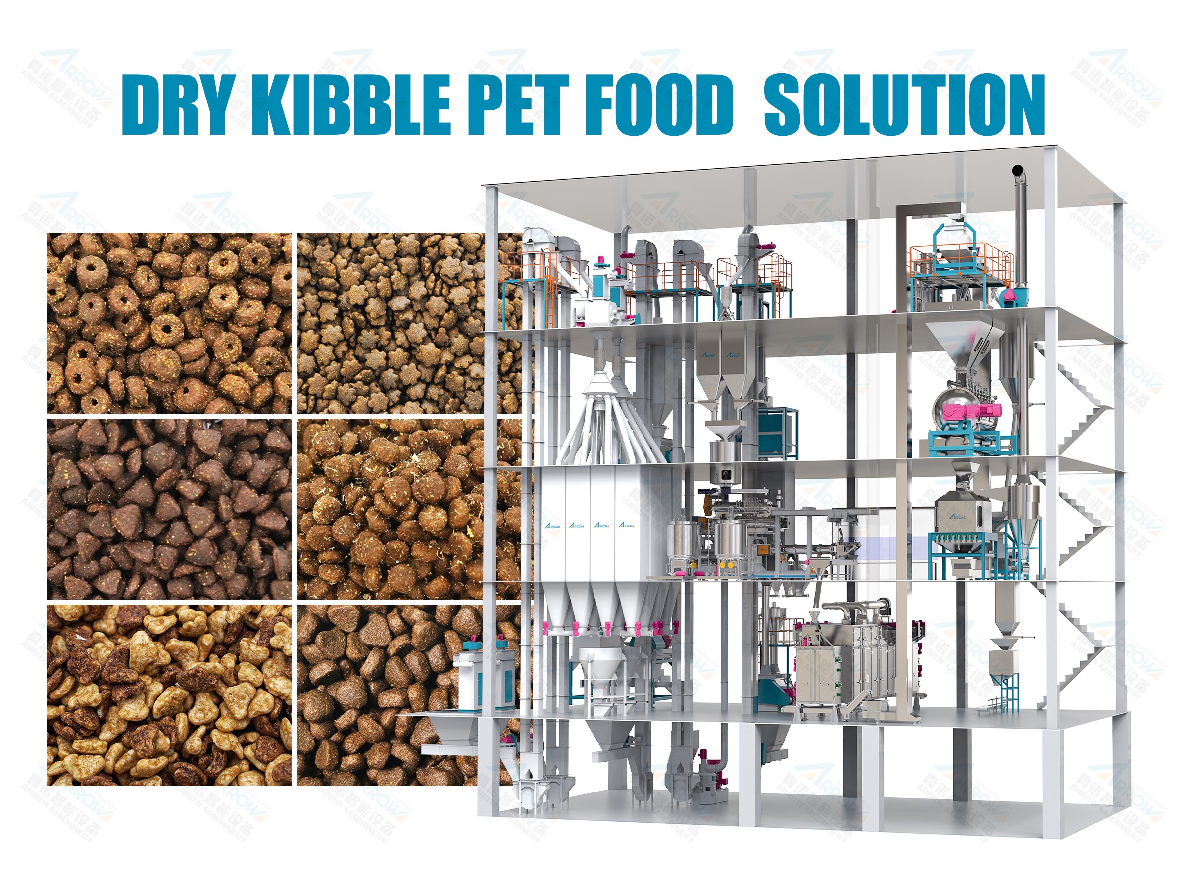 Dry Kibble Pet Food Production Line