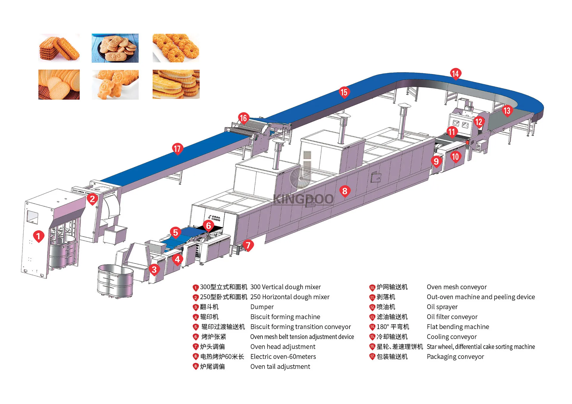 104 biscuit machine
