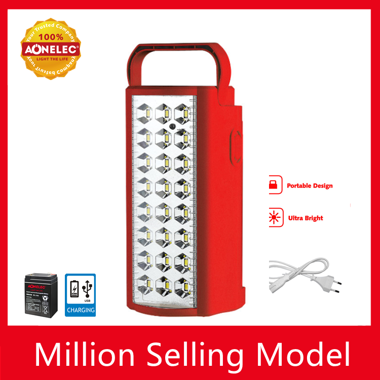QUANZHOU AONE ELECTRIC CO.,LTD – Middle East 2