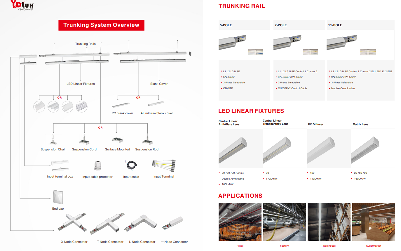 Guangdong YND Technological Lighting Co., Ltd – lámpara de escritorio 3