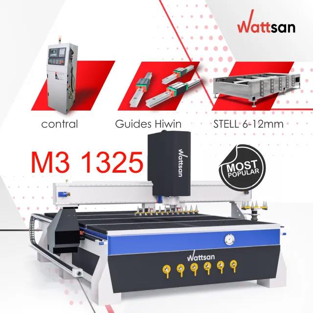 JINAN WATTSAN CNC TECHNOLOGY CO., LTD. – piezas mecanizadas 3