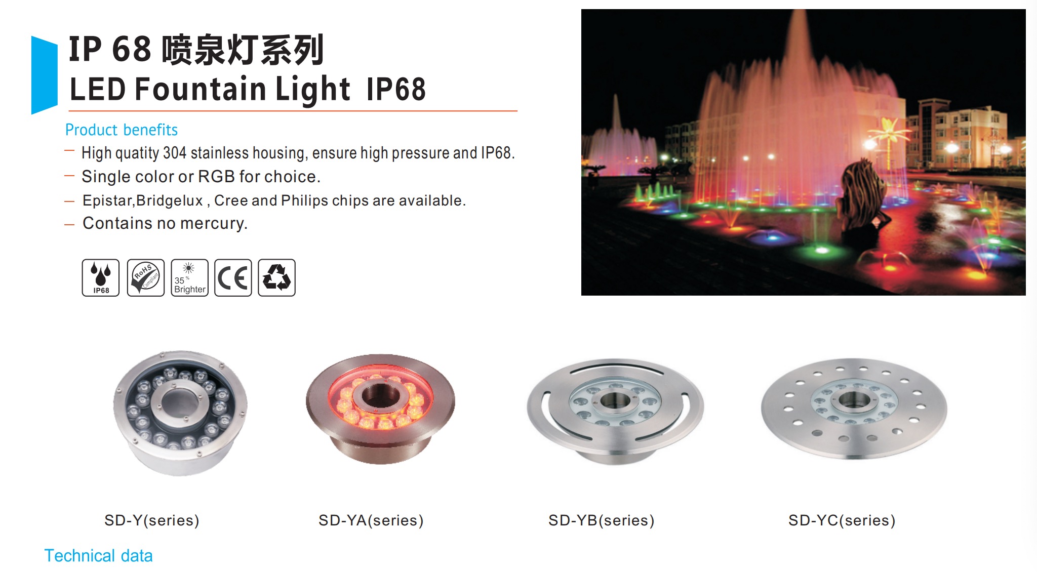 Fountain light