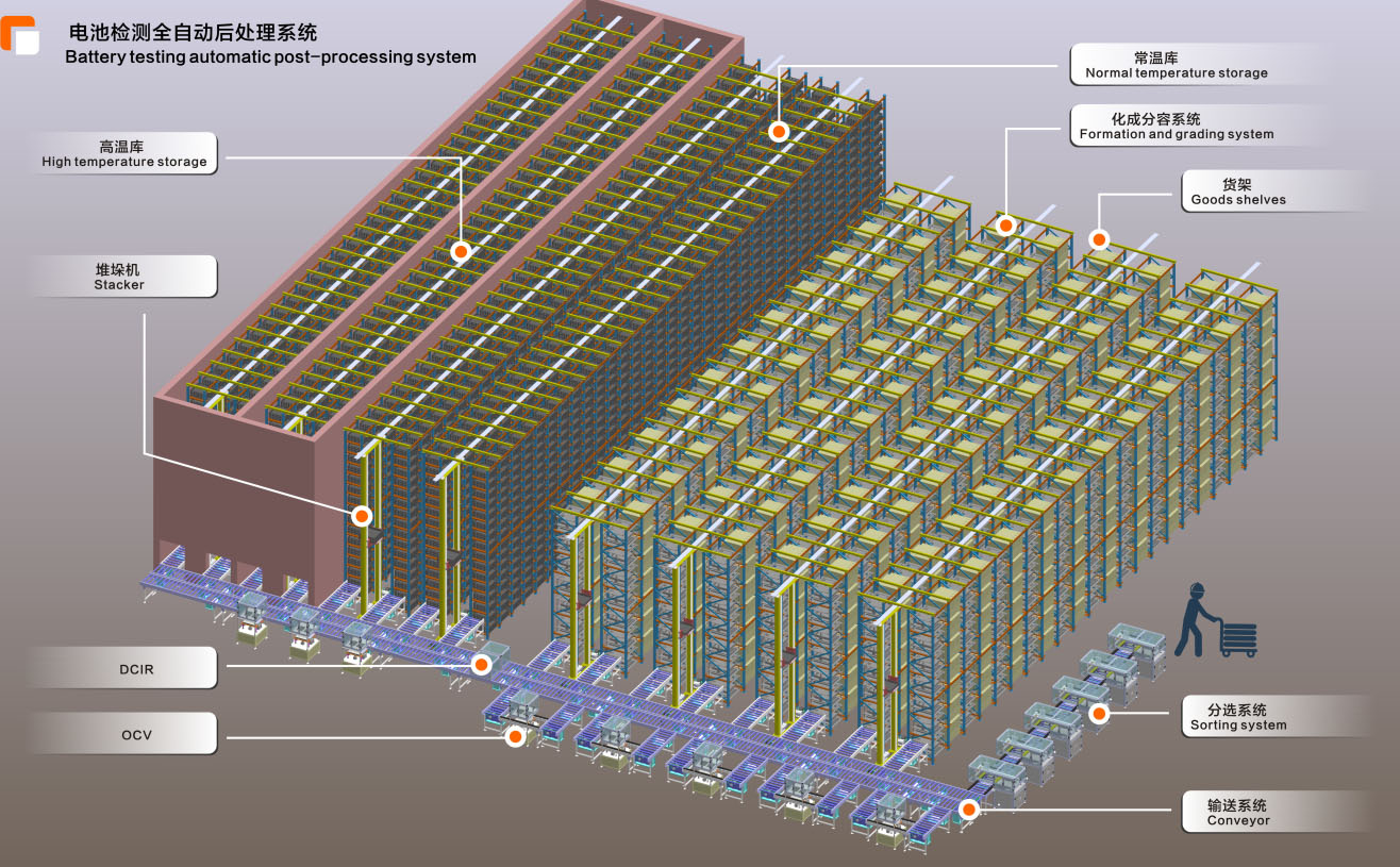 Automatic Detection System for New Energy Batteries