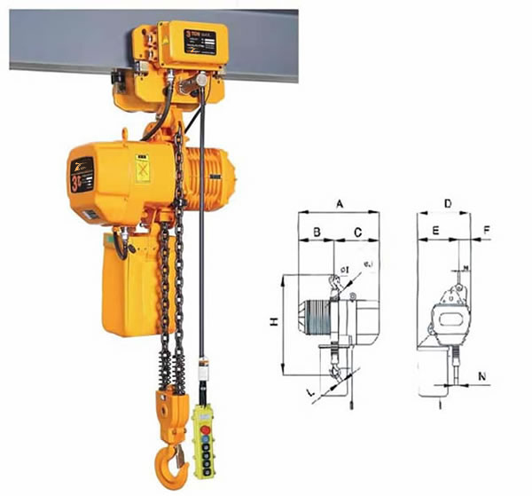 Henan Seven Industry Co., Ltd – Lifting Machinery 1