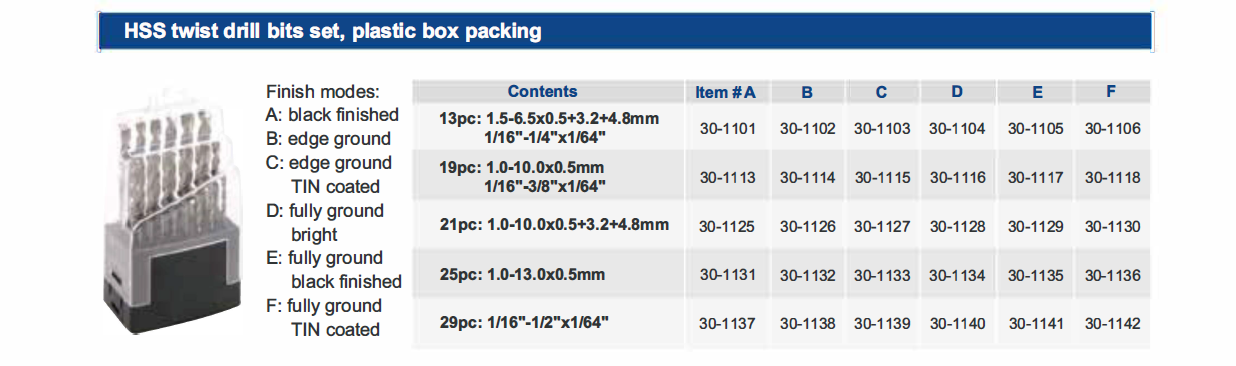 HSS twist drill bits set, plastic box packing