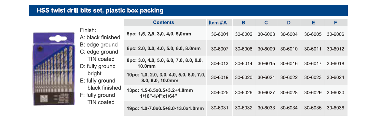 HSS twist drill bits set, plastic box packing