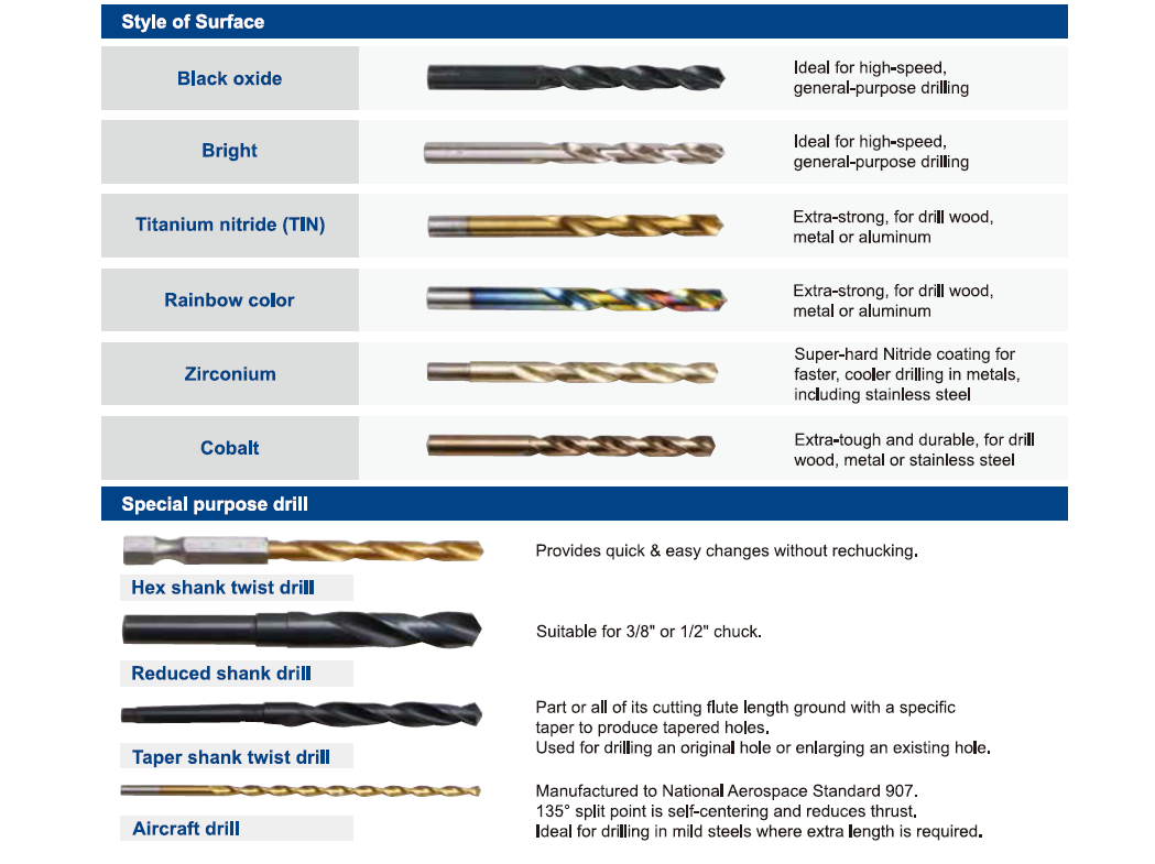 HSS twist drill bits set, metal box packing