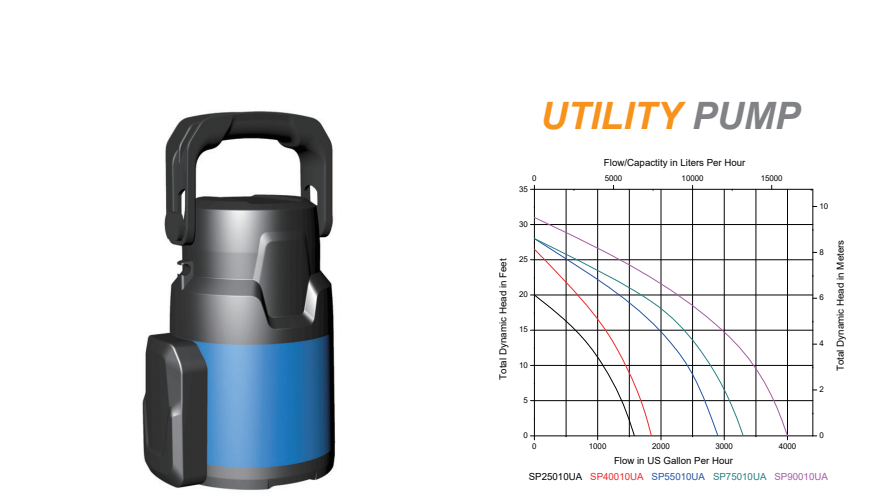 Utility Pump