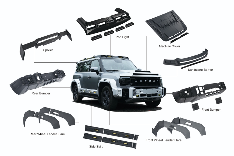 YuXuan MDXC JETOUR H-Wind Bodykits