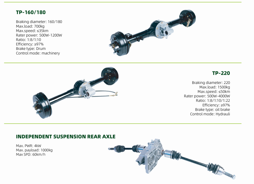 Differential