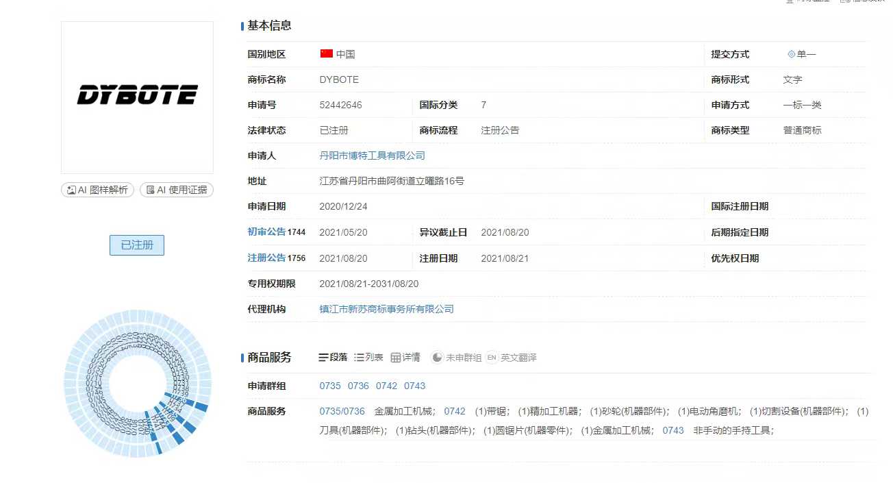 Danyang Bote Tools Co., Ltd.