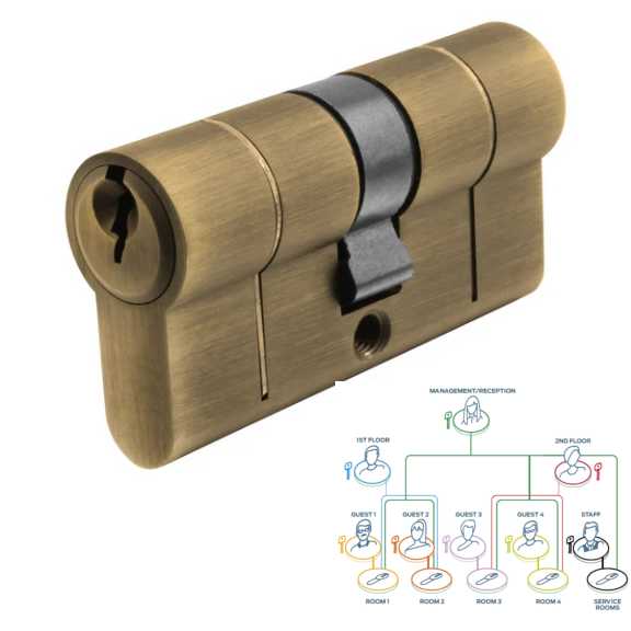 Master Key Cylinder