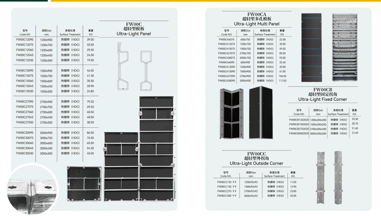 ultra light duty panel
