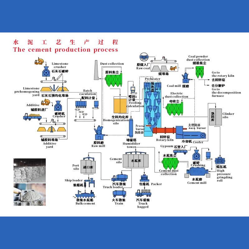 Second-Hand Cement Production Line