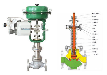 Pneumatic diaphragm corrugated pipe regulating valve