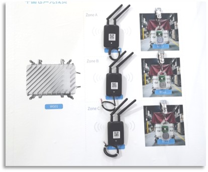 XGSun Flat Warehouse Audio-visual Item Locating System