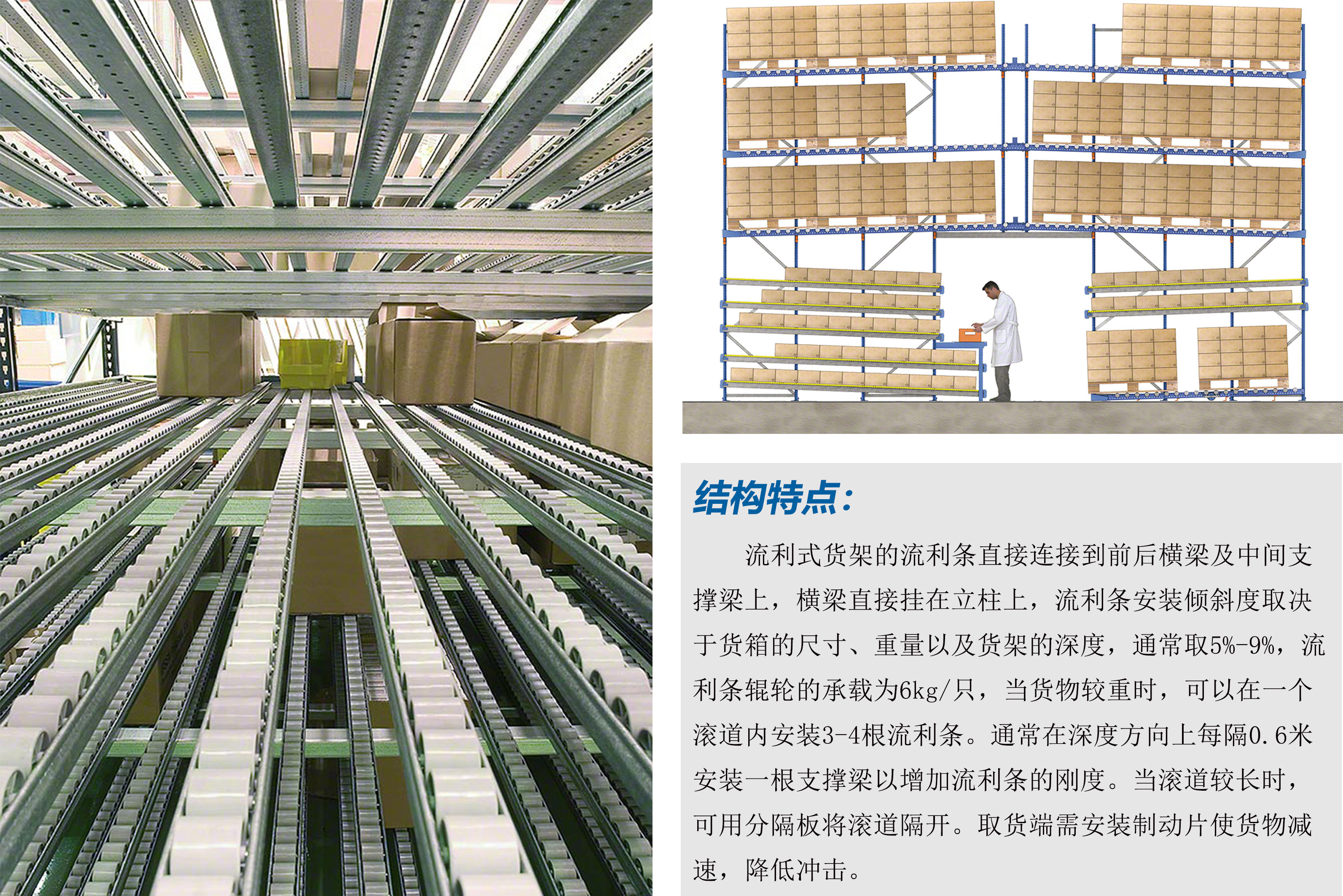 Satong Fluent Shelf Intelligent Storage