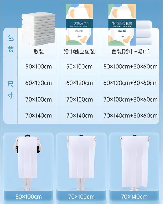Disposable towel / bath towel