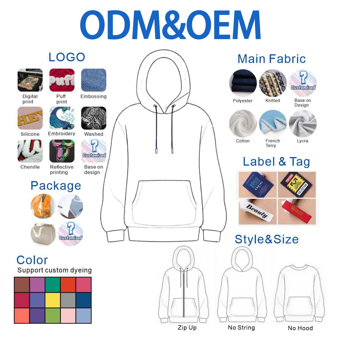 Customized hoodies for US/EU/AU marketing