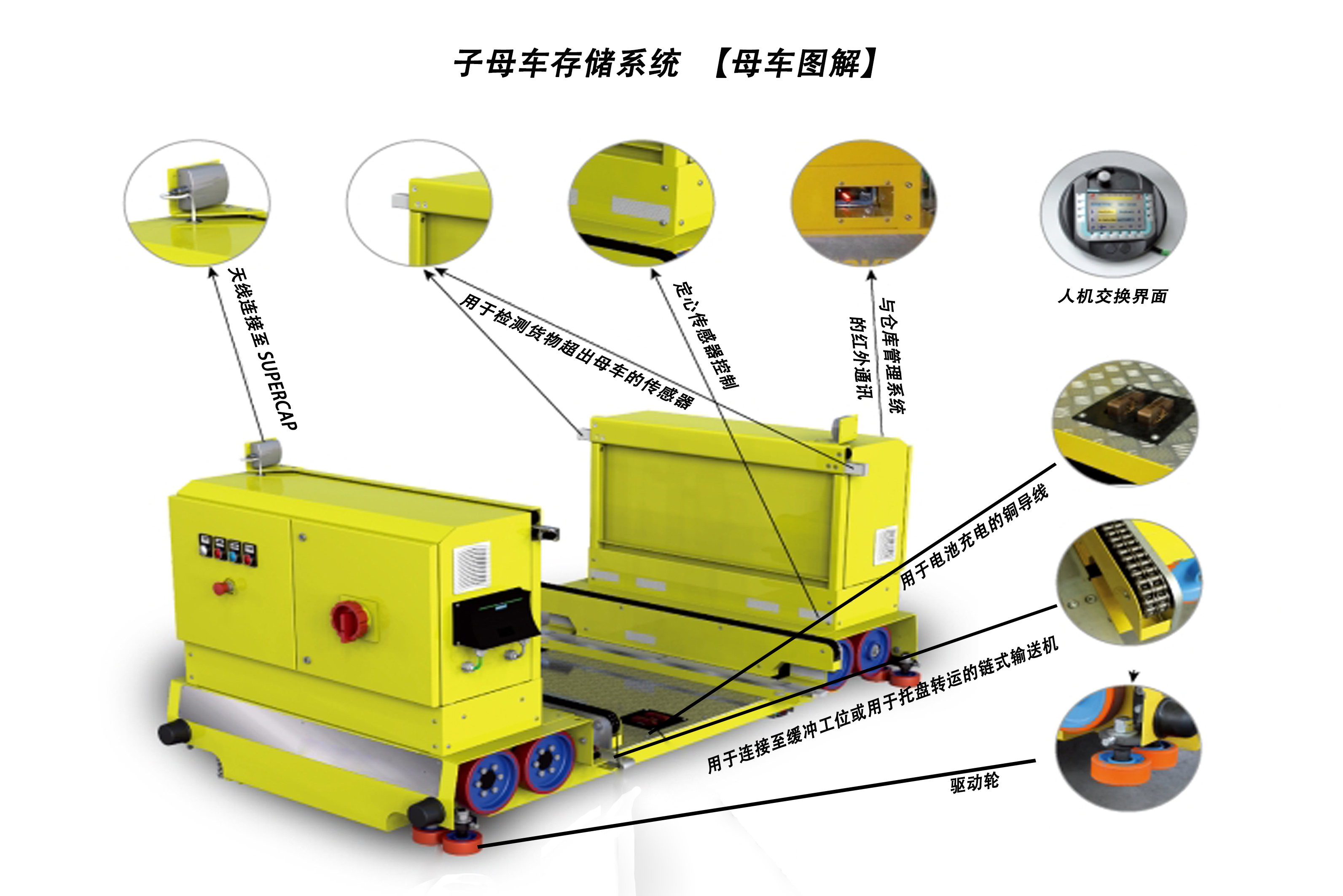 Satong mother and child vehicle system storage rack