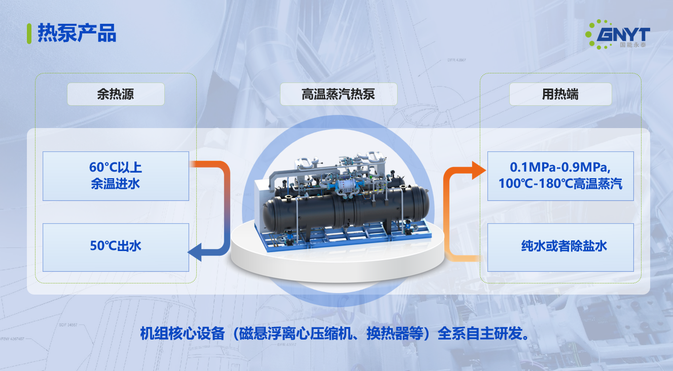 DNYT,Supercritical CO ˇ steam heat pump,Other equipment