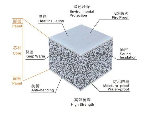 Insulated partition wall panels fireproof partition wall panels waterproof partition wall panels