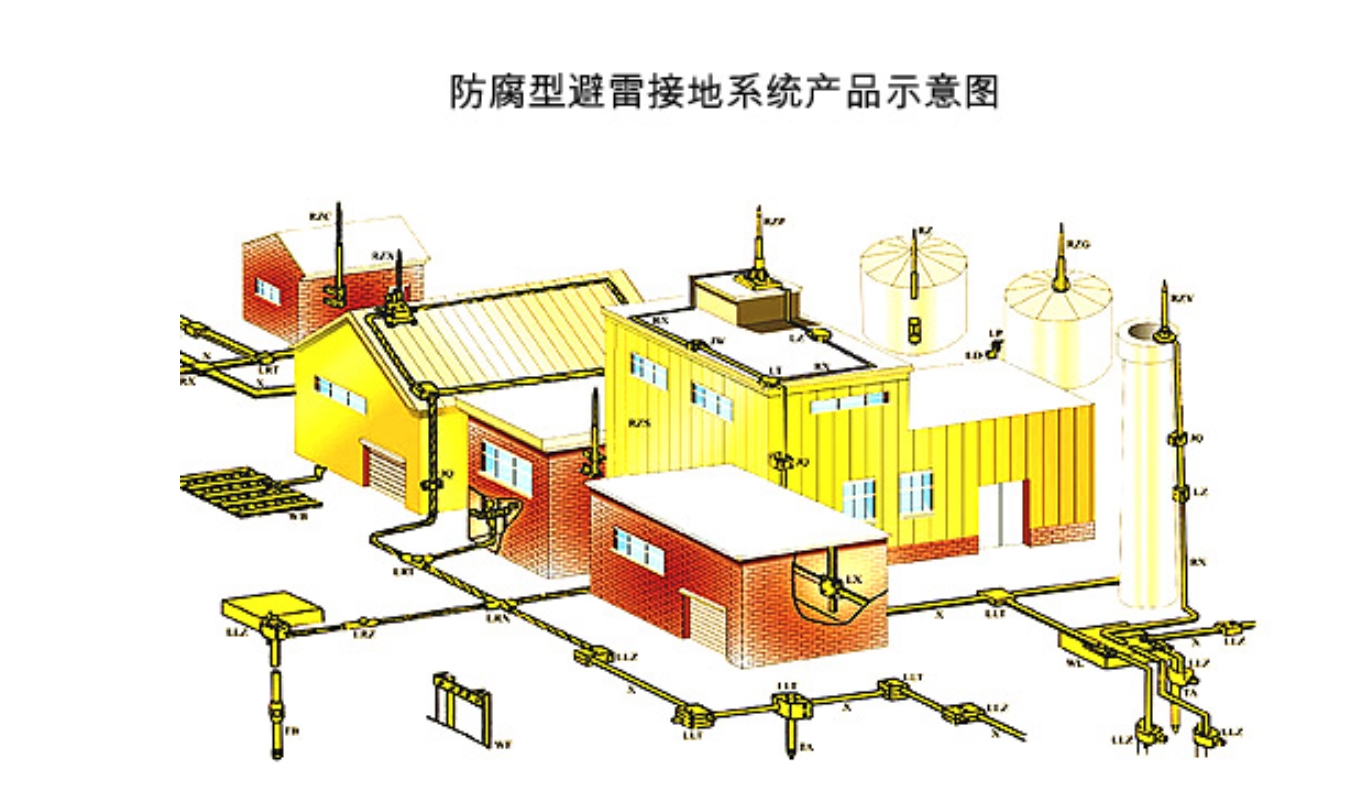 Green electric Copper-clad steel/pure copper/galvanized, corrosion resistant, arid/rocky areas