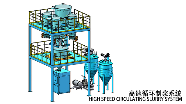HY INDUSTRIES,High Speed Circulating Slurry System,New energy