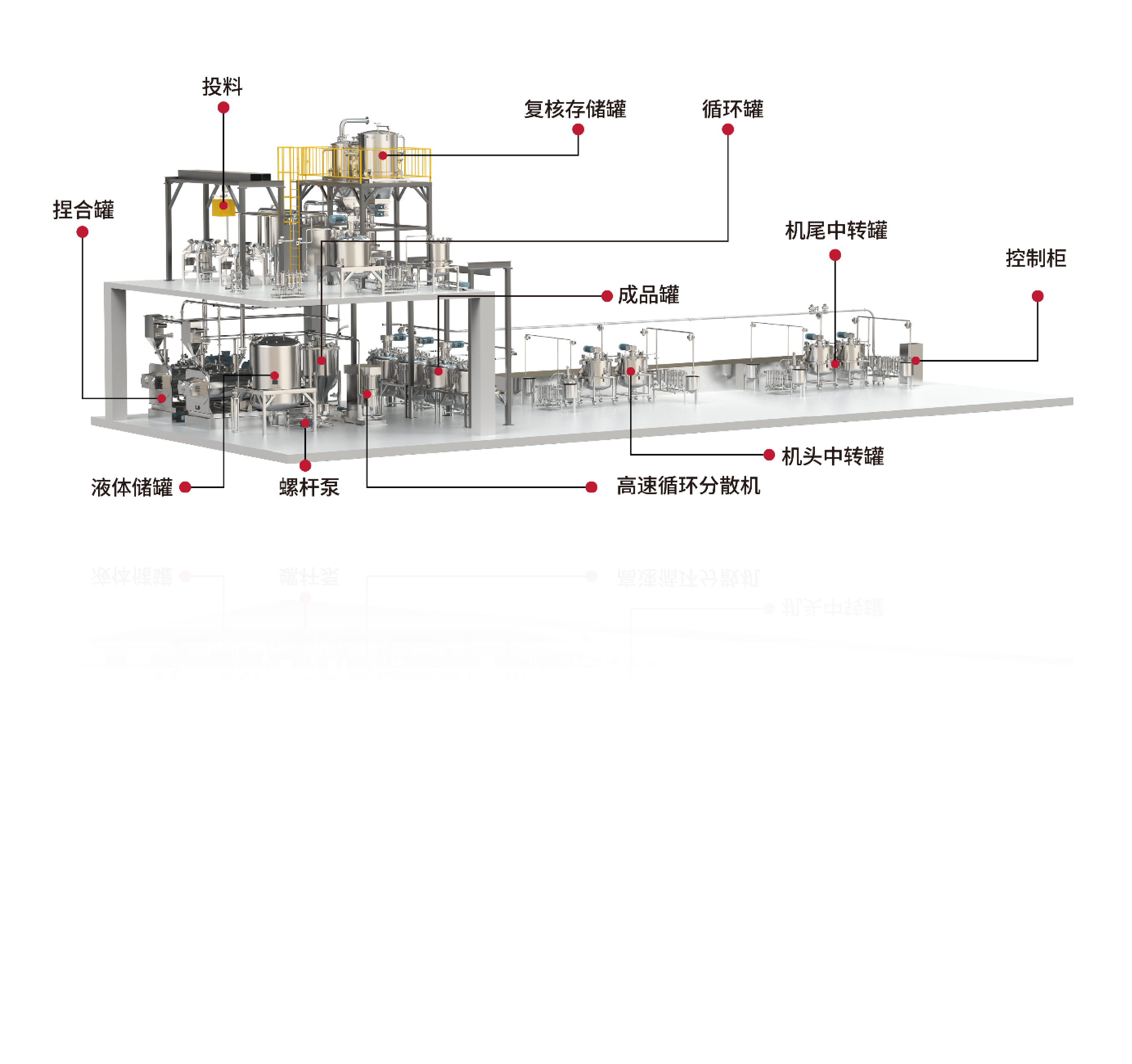 HY INDUSTRIES,High Efficiency Tube-Type Slurry System,New energy
