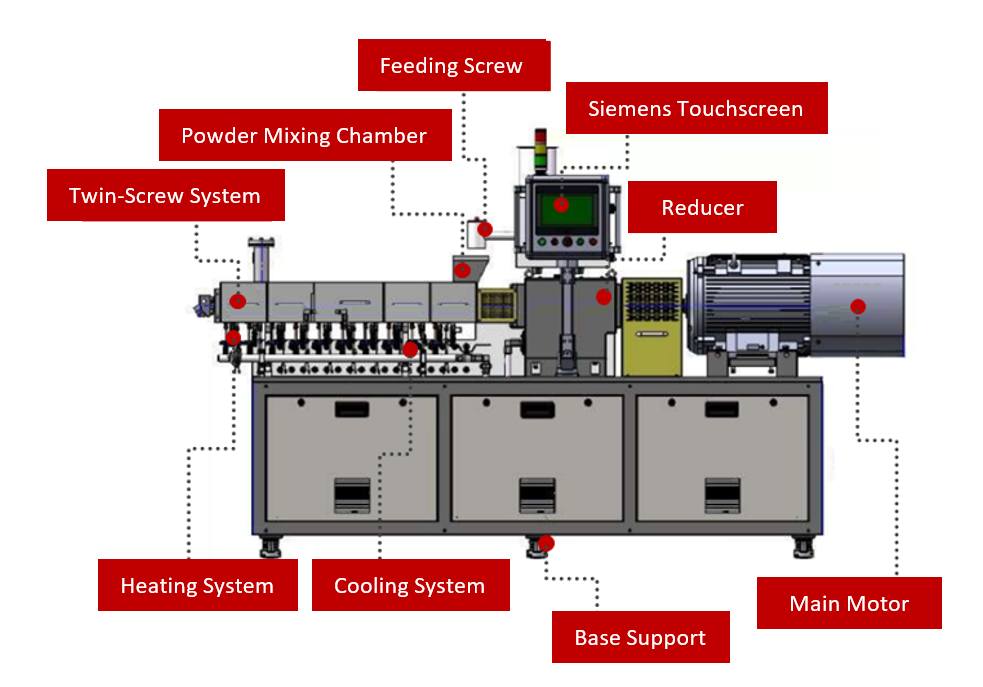 HY INDUSTRIES Dry electrode process Twin-Screw Continuous Mixing Extruder solid-state battery