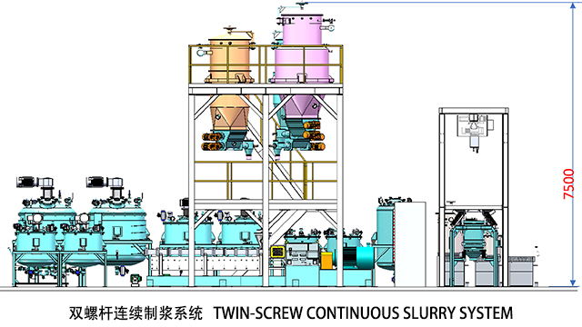 HY INDUSTRIES,Twin-Screw Continuous Slurry System,New energy