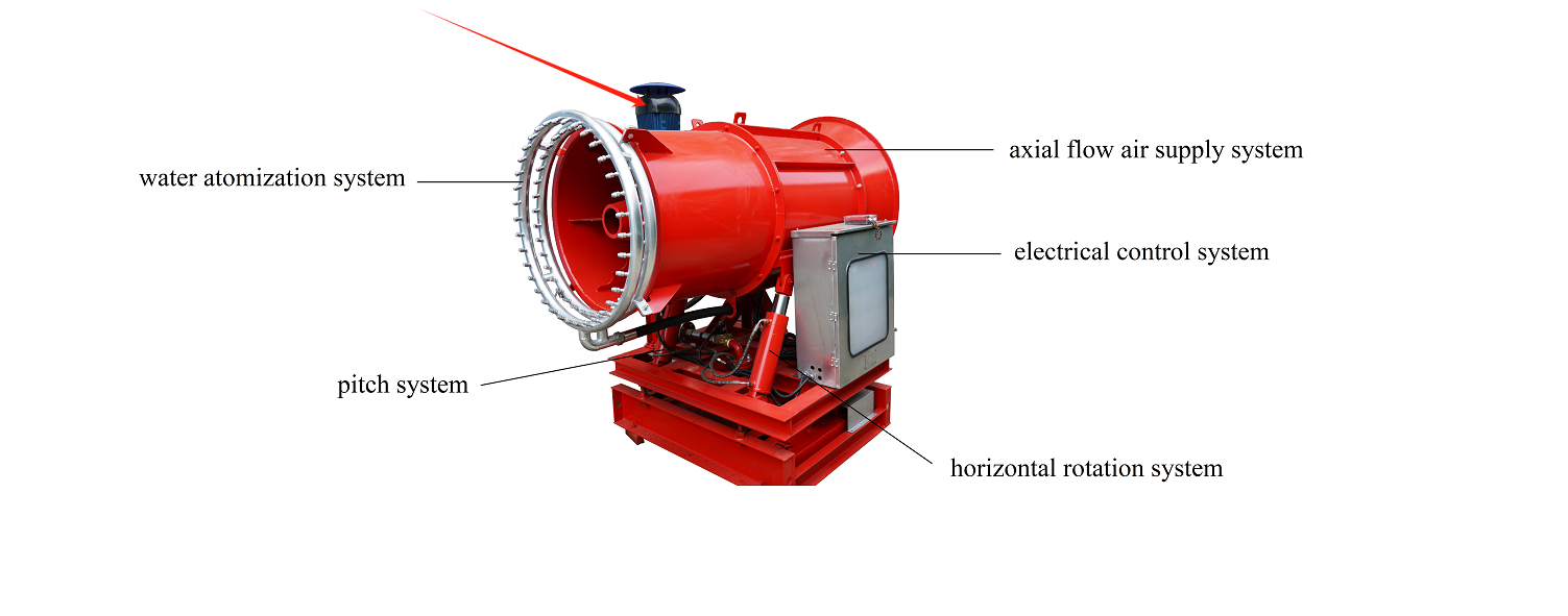 Kainuo Close & remote range control and remote control fog cannon dust suppression