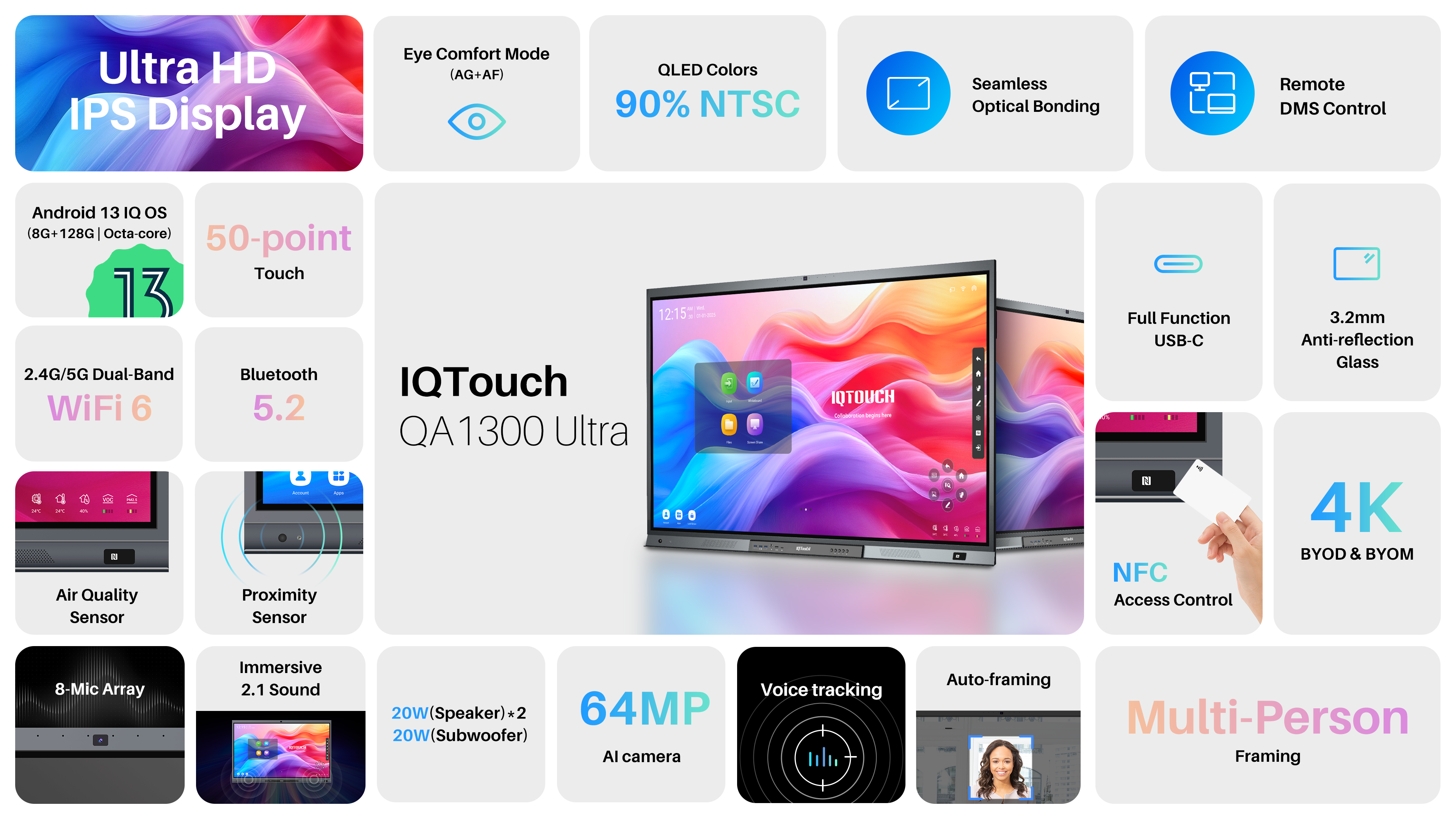 IQTouch Interactive Flat Panel