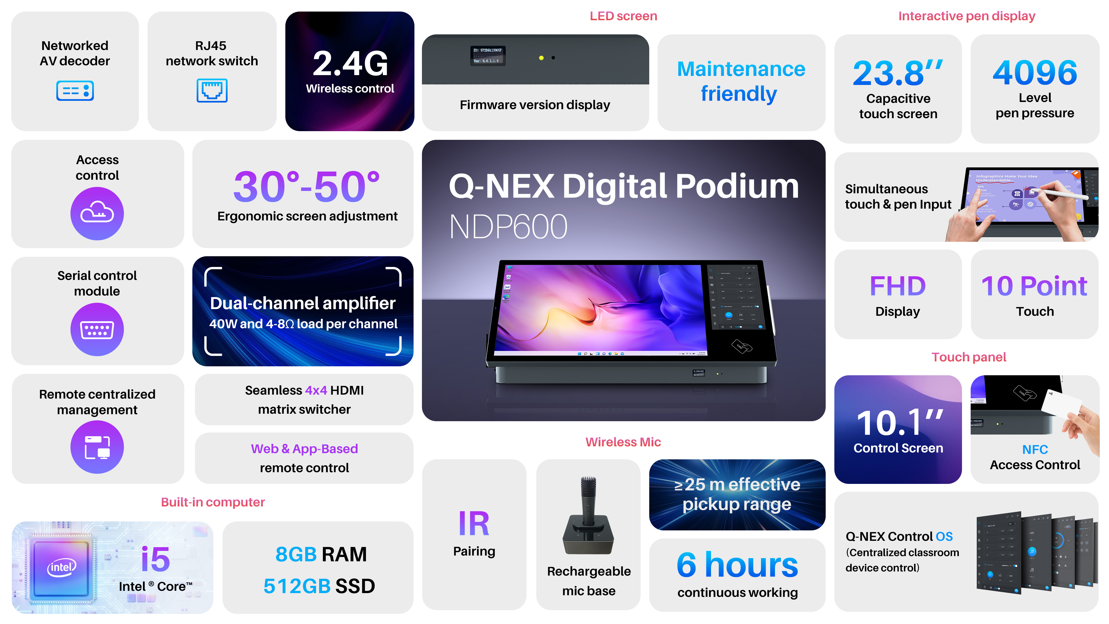 Digital Podium