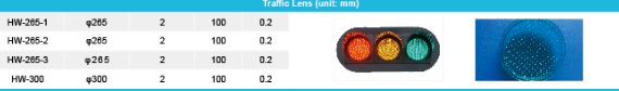 Traffic Lens