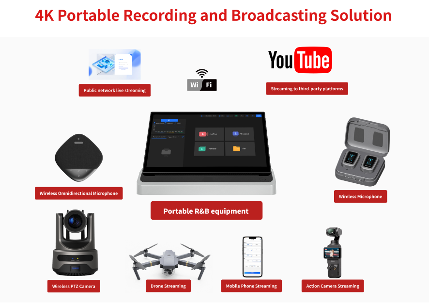 Portable Recording & Broadcasting Solution