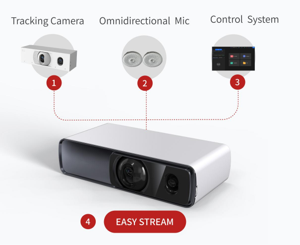 Easy Stream Recording System