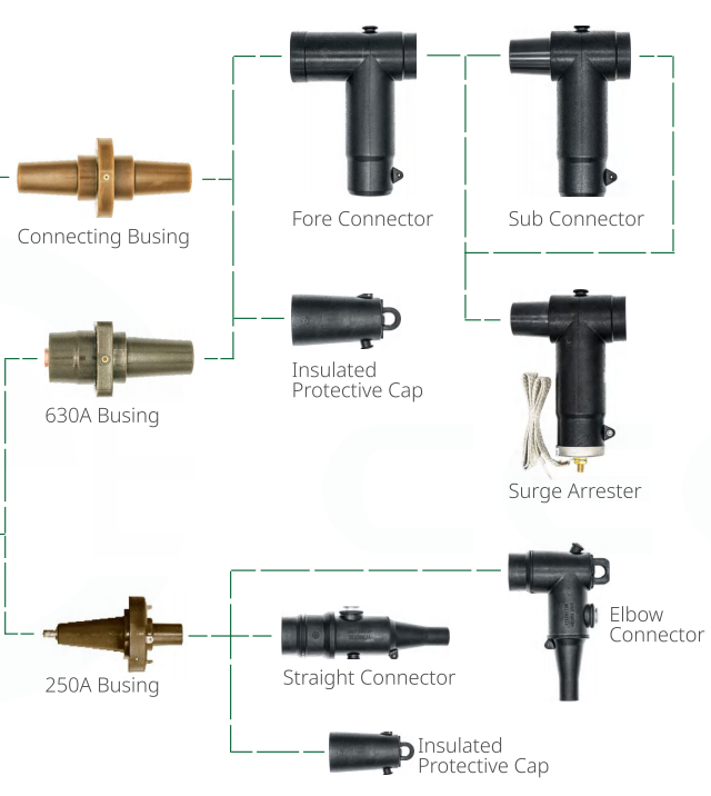 Cable accessory