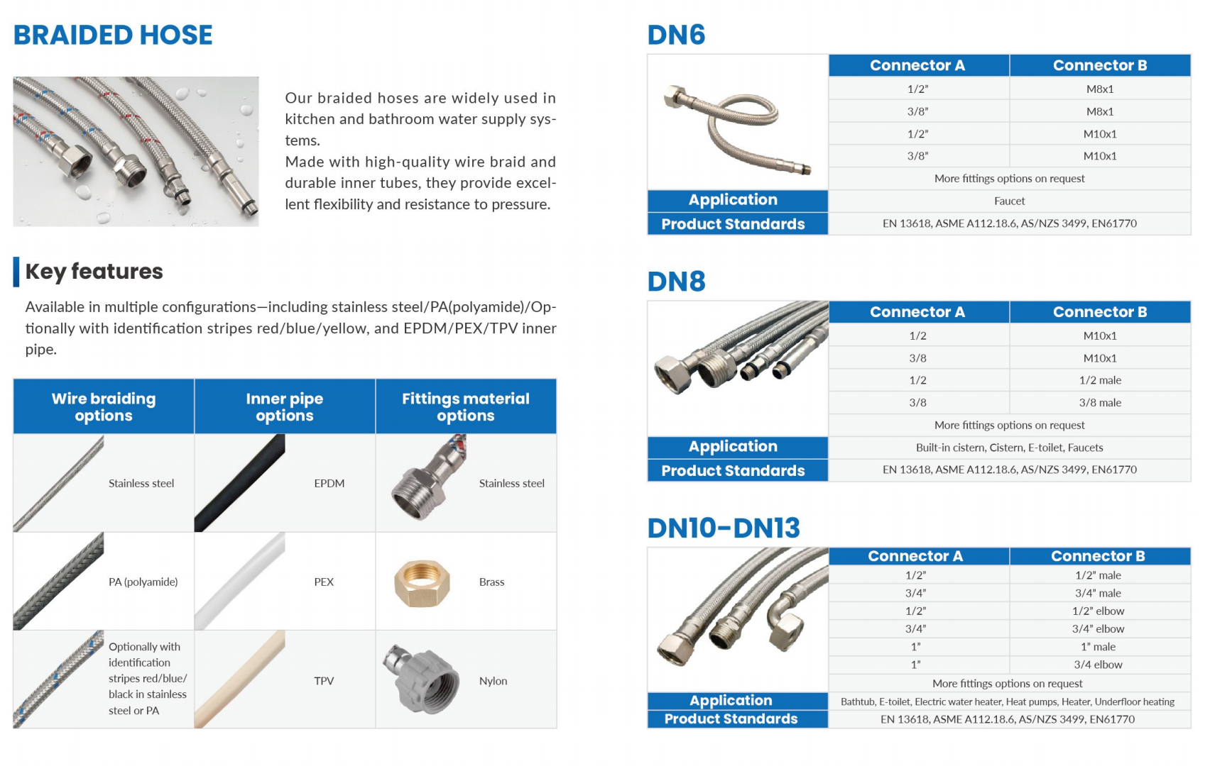Flexible hose for kitchen and bathroom
