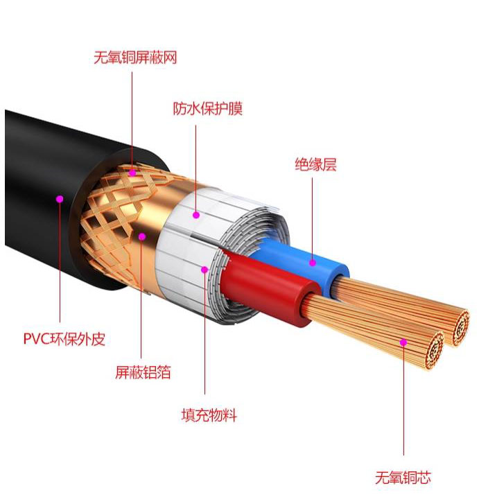 Copper conductor PVC insulated PVC sheathed copper braided shielded flexible control cable