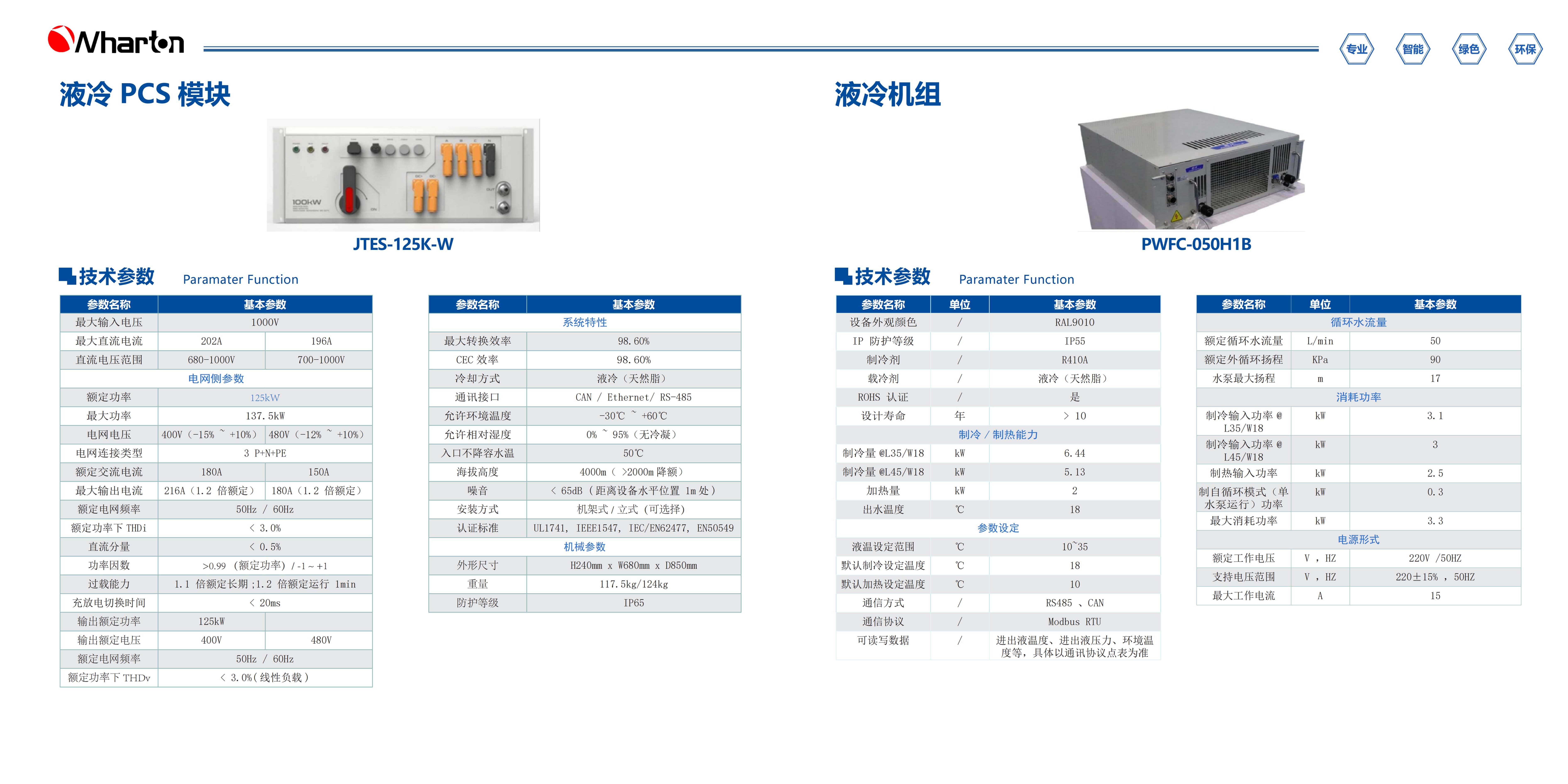 Wharton Intelligence High safety, integration, maintenance-free, long life Liquid cooled PCS module