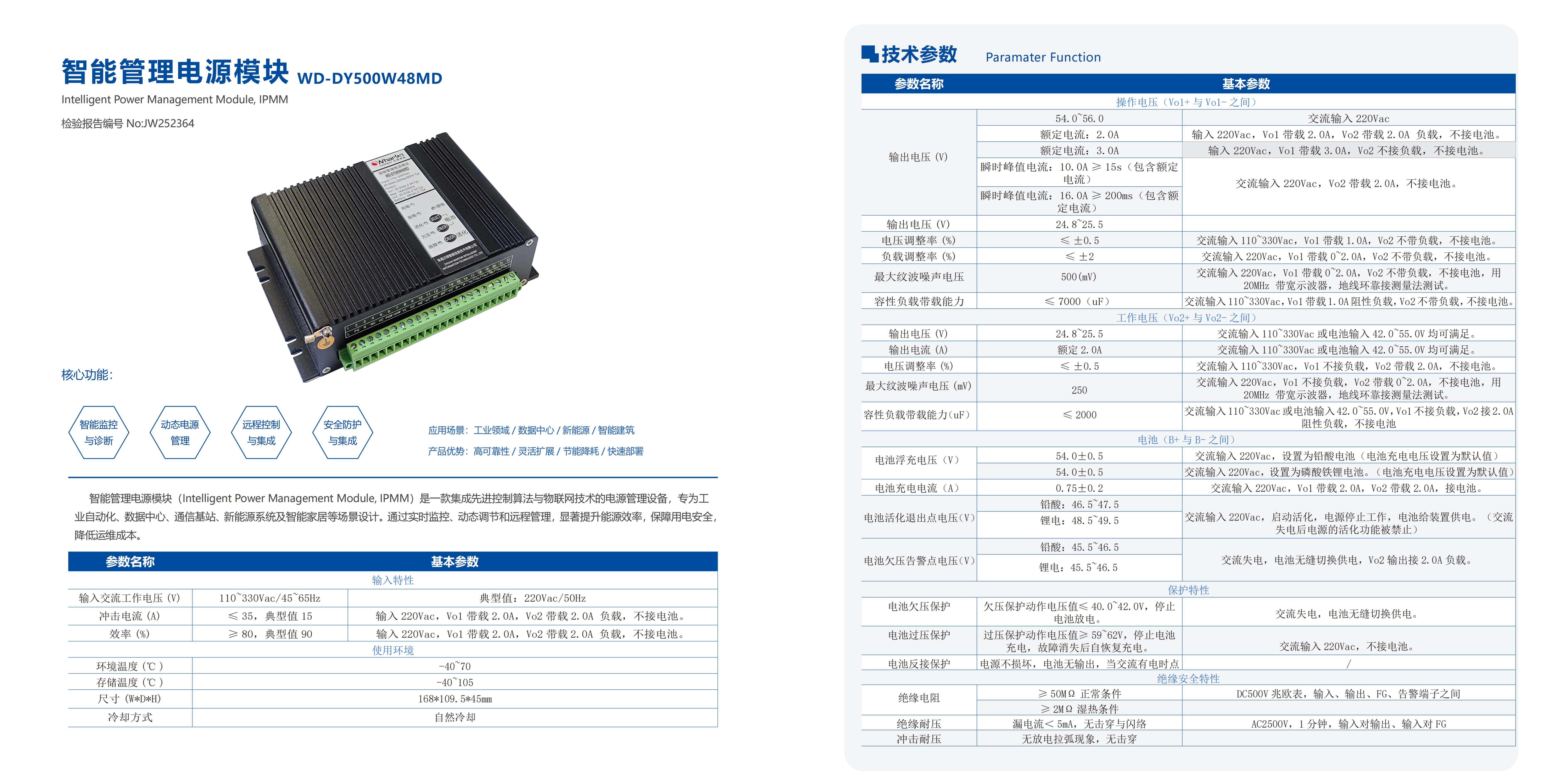 Wharton Intelligence,Intelligent management power module