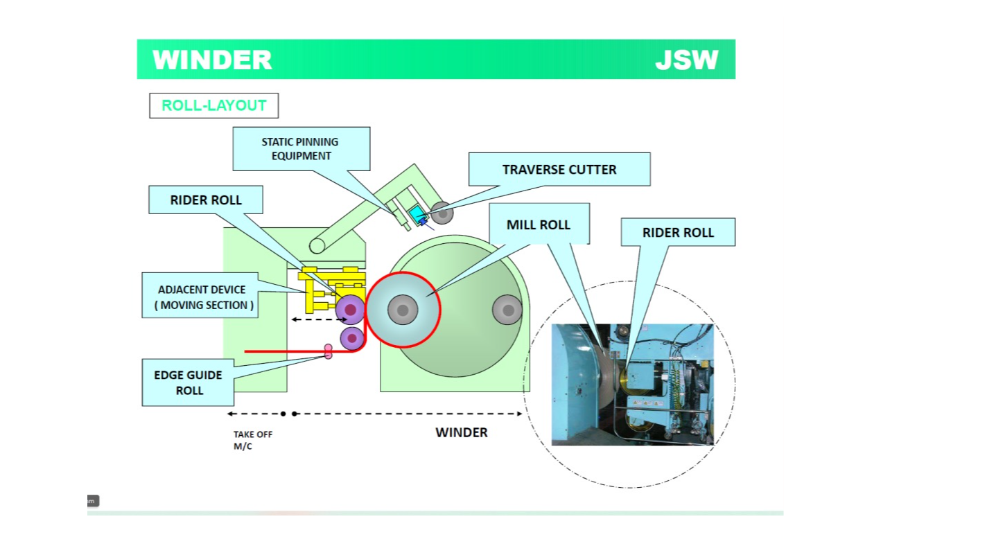 THE JAPAN STEEL WORKS JSW original design featuring two independently rotating swing arms