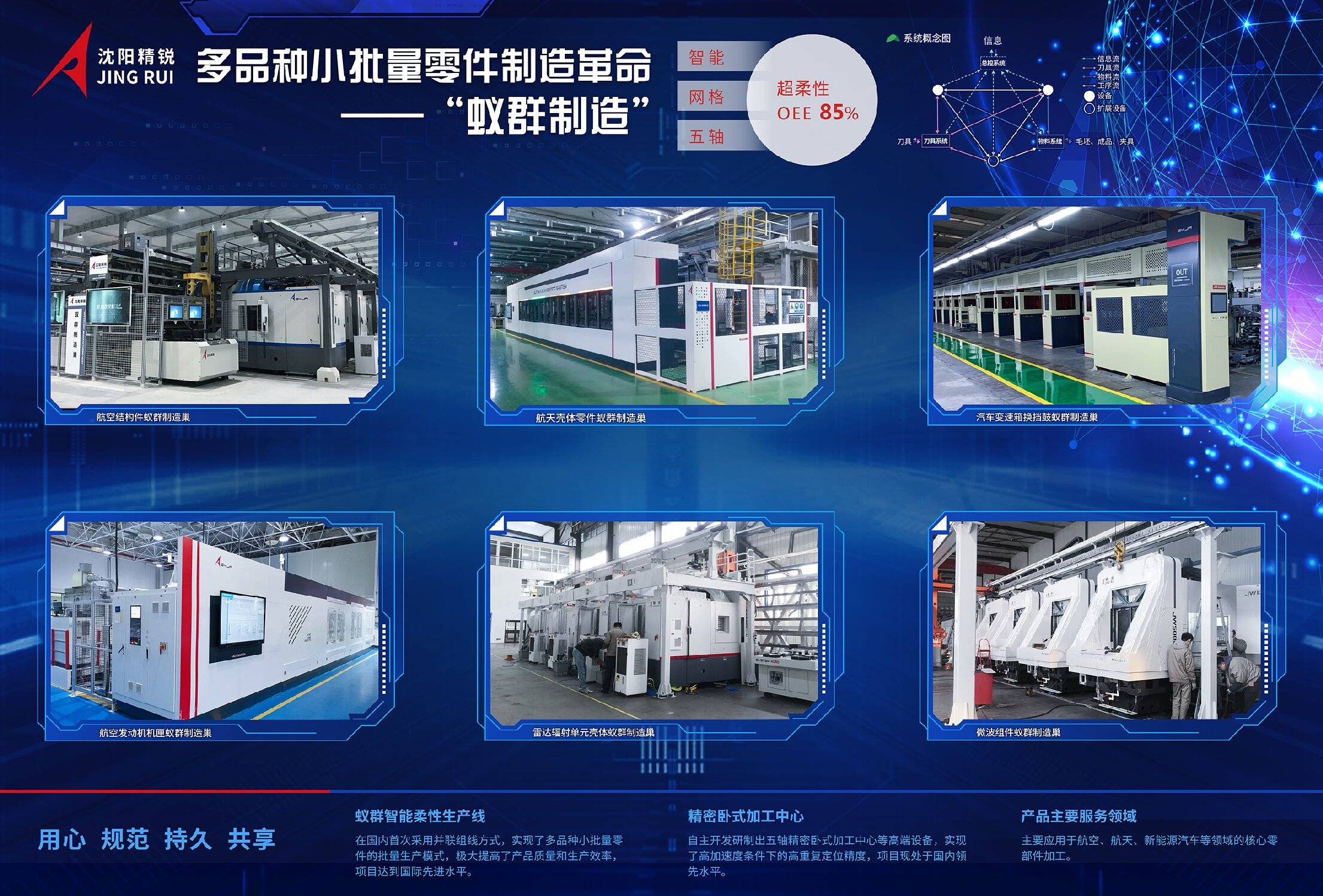 Jingrui,Ant colony manufacturing intelligent flexible production line,Machining